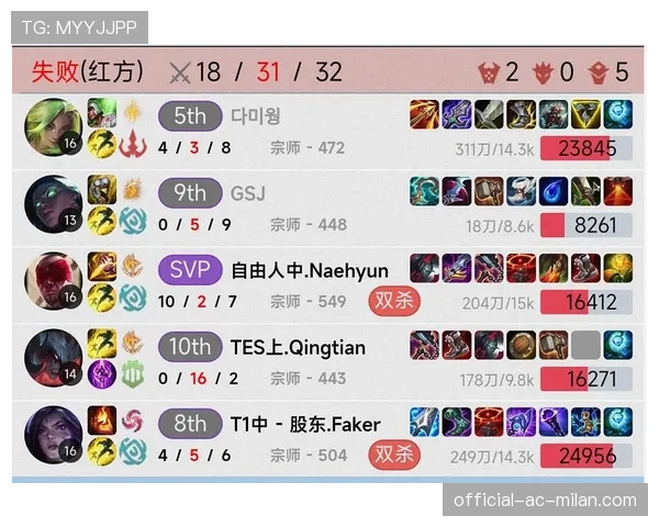⭐Faker排位罕见破防：队友连送十个这换谁来也带不动啊！